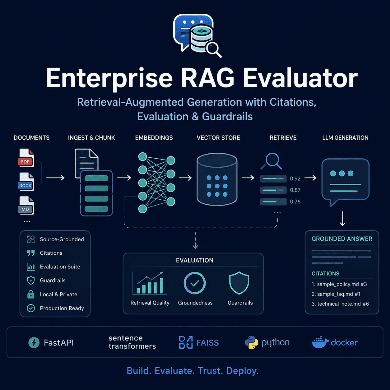 Enterprise RAG Evaluator