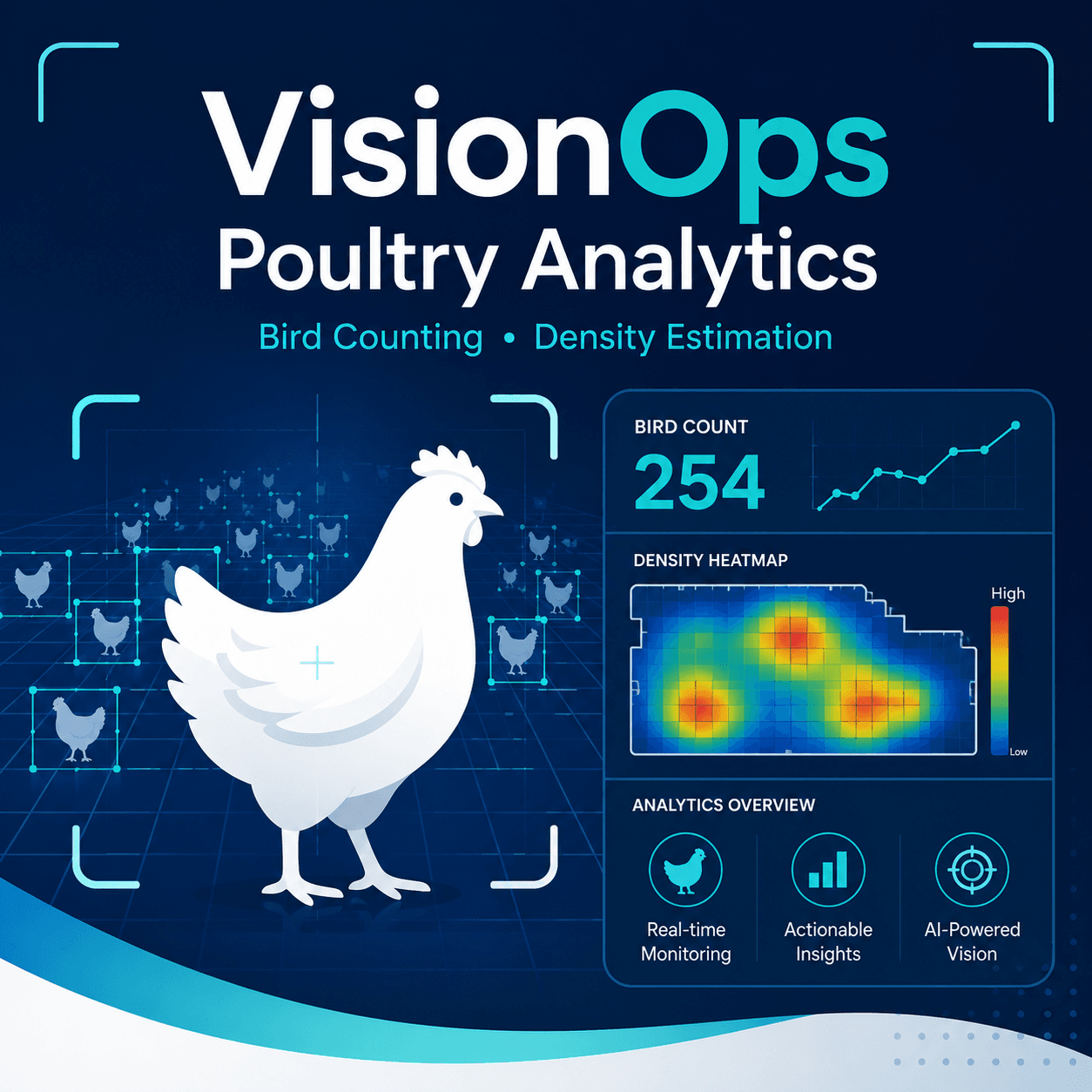Production Poultry Analytics: YOLO-Based Bird Counting and Density Estimation